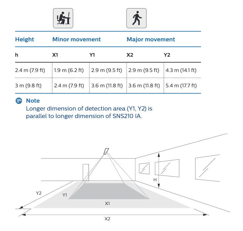 sns210 fov motion