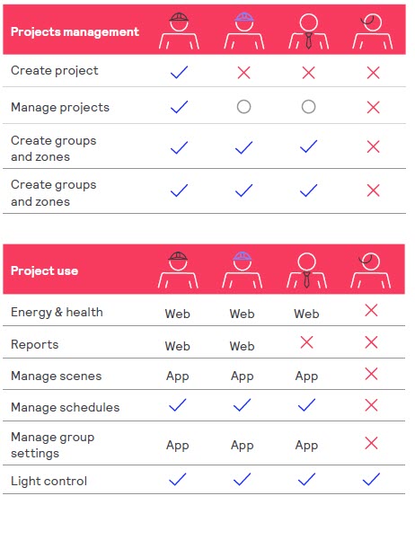 portal app permissions 2