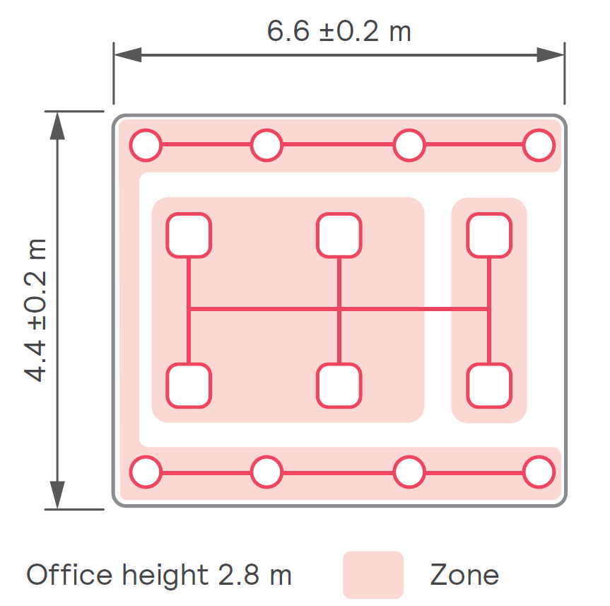 meeting rooms design