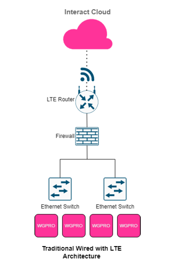 lte1