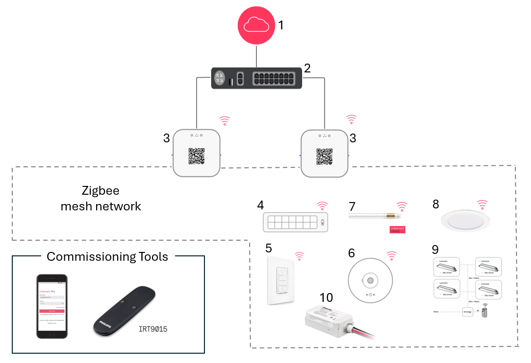 System Components :: Interact Pro