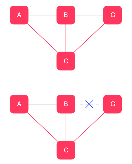 routing