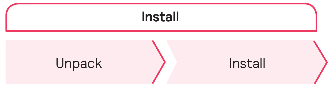 install project introduction flow
