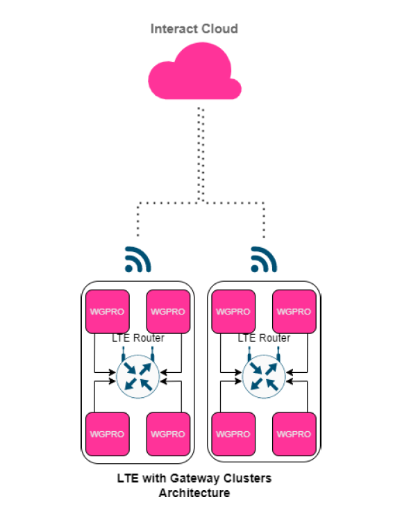 lte3