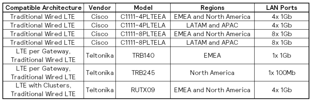 lte6