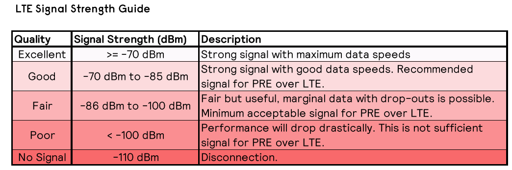 lte7